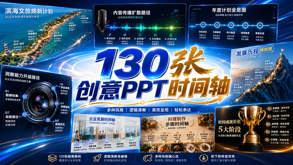 PPT时间轴别再画一条线了！ChatGPT做了130张创意方案