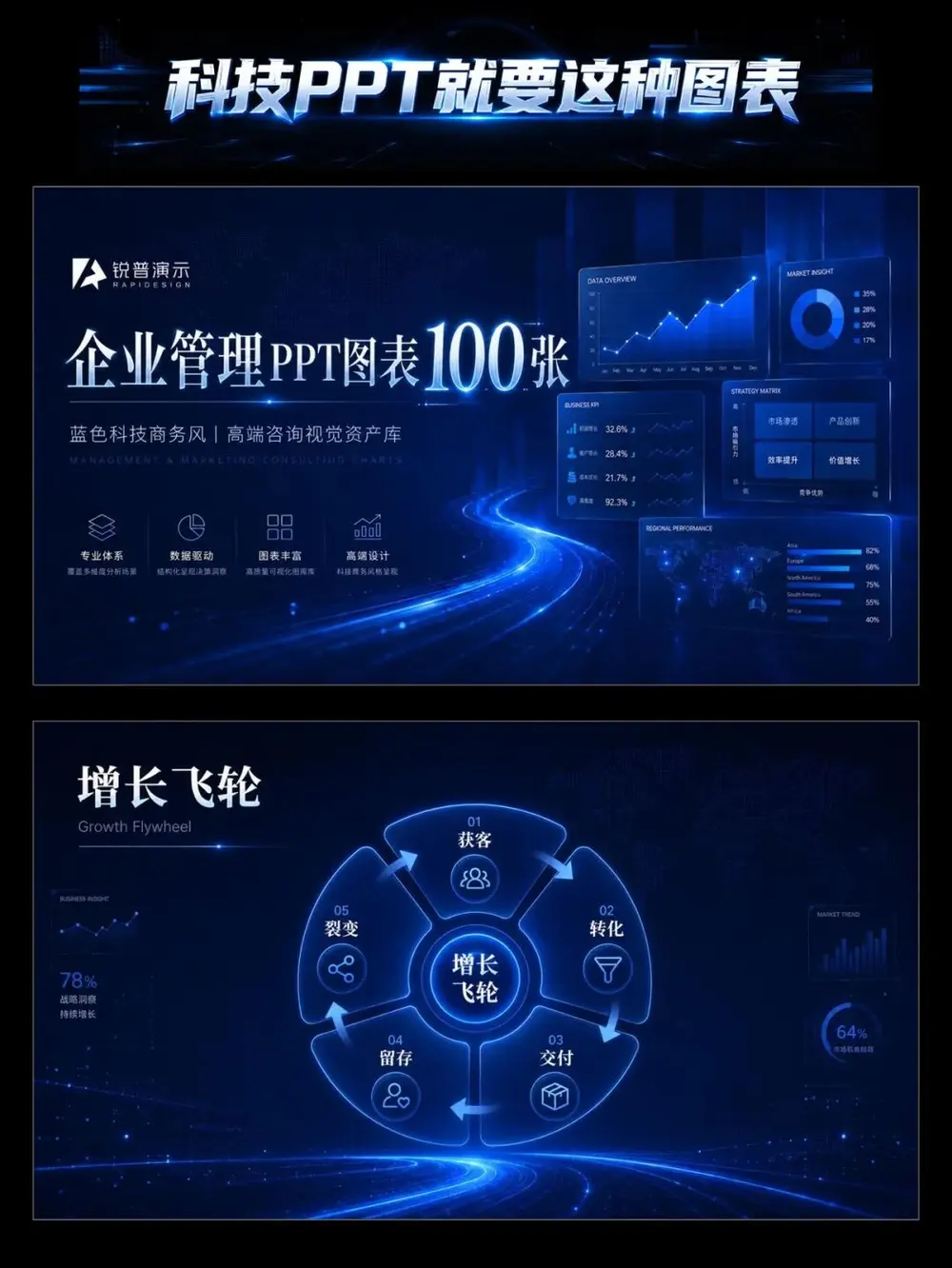 科技PPT，就差这套图表