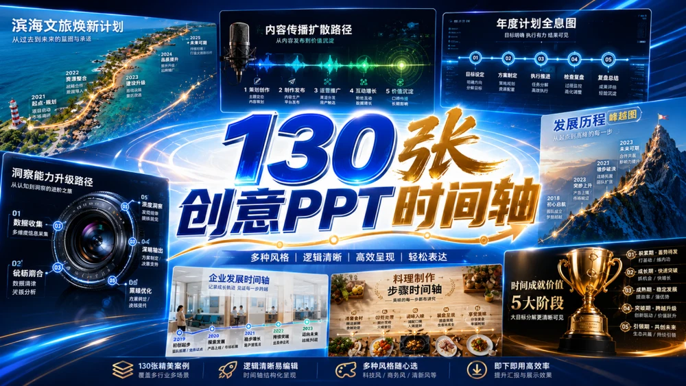 超震撼！ChatGPT做的130个创意PPT时间轴