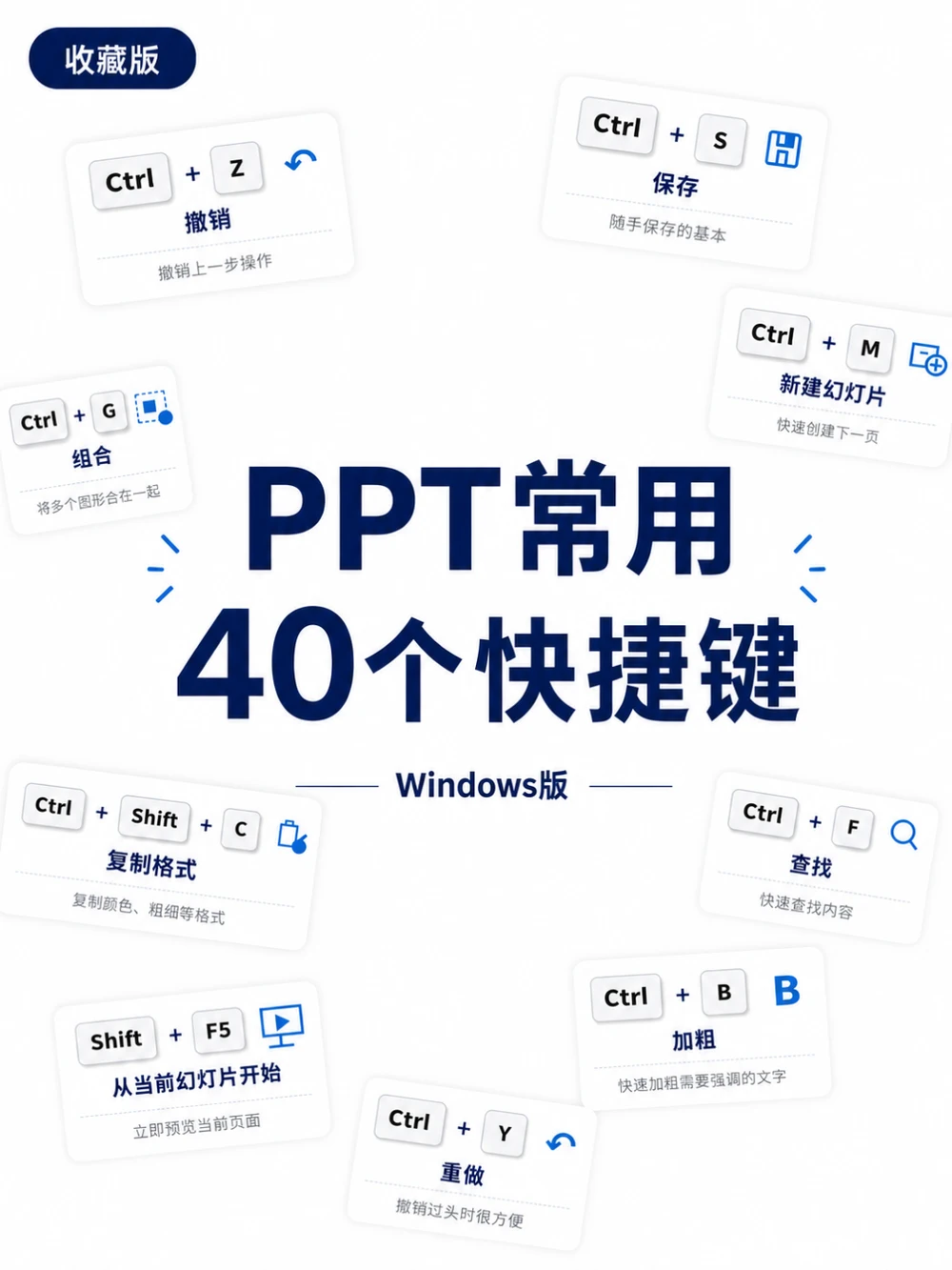 PPT常用快捷键40个