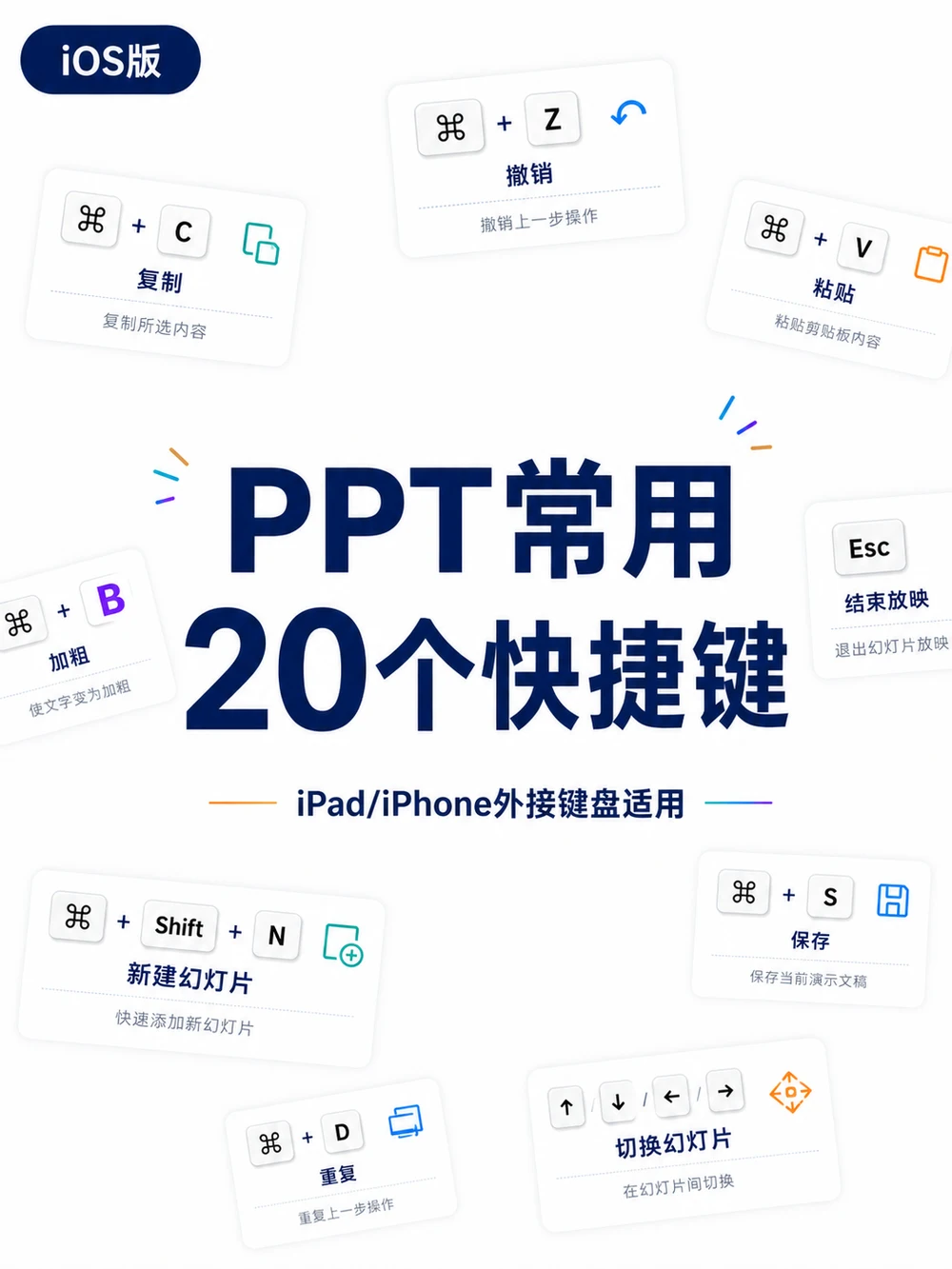 PPT常用快捷键20个（苹果IOS版）