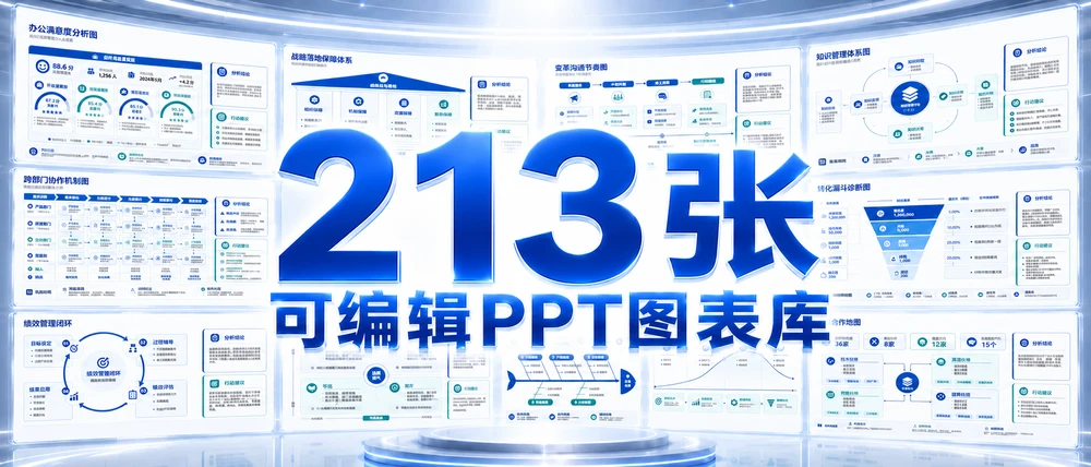AI生的PPT不能编辑？213张可编辑PPT图表库来了！