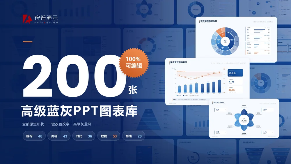 Claude生轻科技蓝灰商务风PPT图表200张（可编辑）