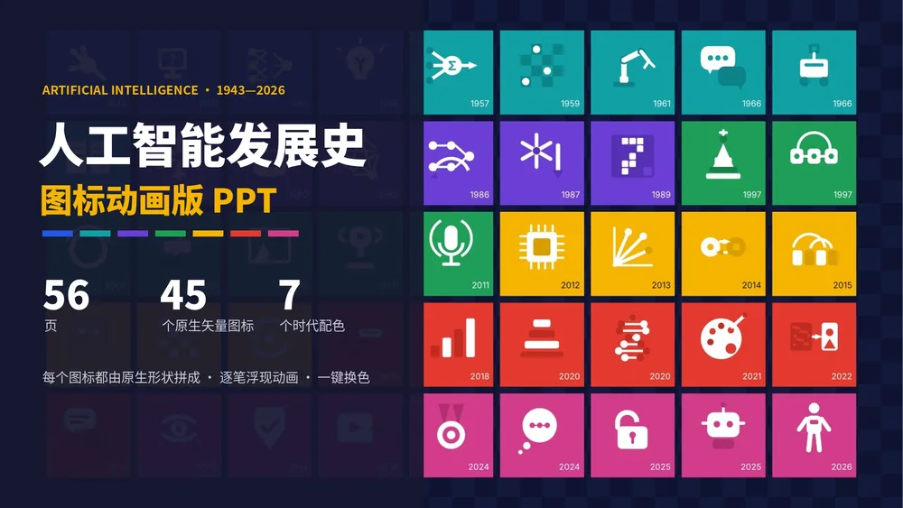 AI发展史图标动画版PPT｜56页·45个原生矢量图标·逐笔动画·一键换色