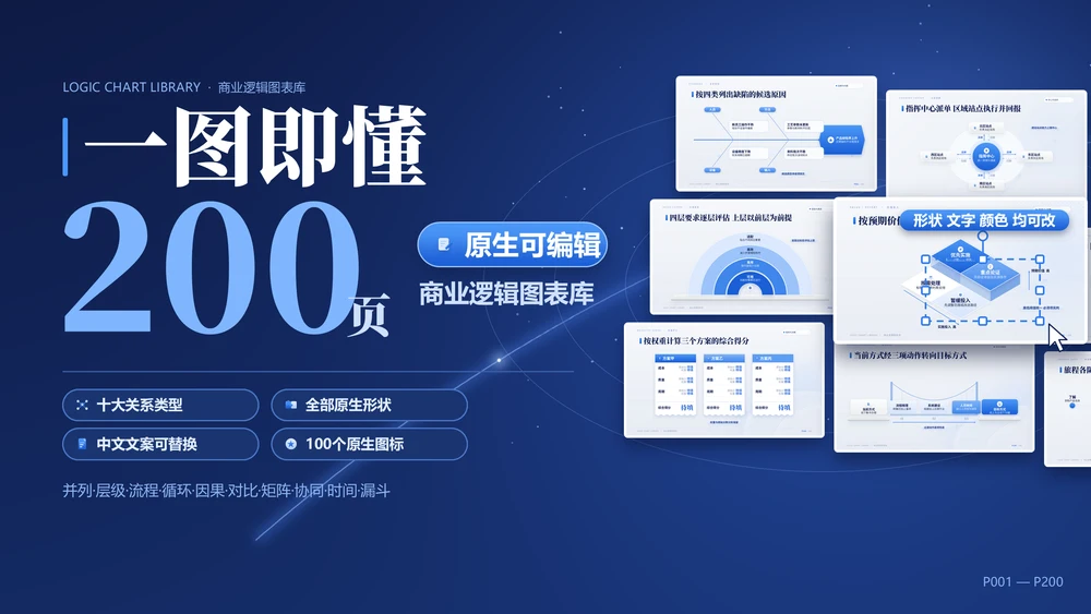 一图即懂｜200页原生可编辑商业逻辑图表PPT模板
