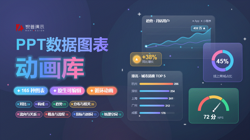 锐普PPT数据图表动画库（165种PPT图表·动感·可编辑）