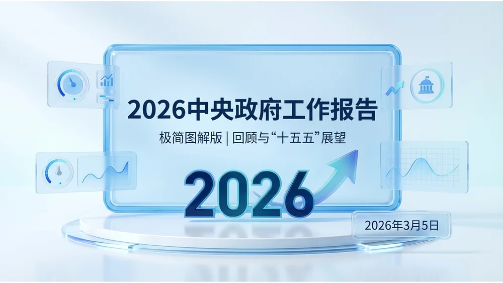 蓝色3D透明玻璃科技风格政府工作报告PPT