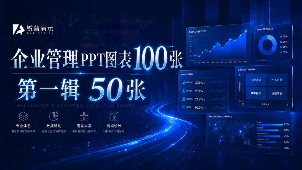蓝色科技企业管理PPT图表100张（上50张）
