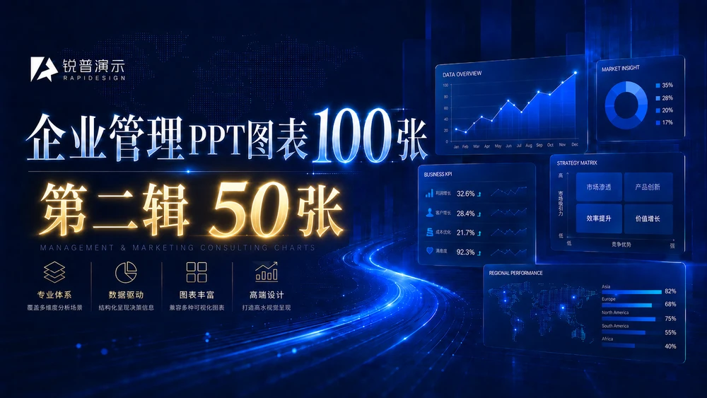 蓝色科技企业管理PPT图表100张（下50张）