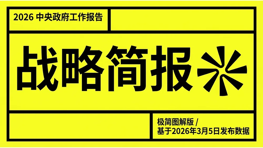 黄色高对比孟菲斯风大字报风格政府工作报告PPT