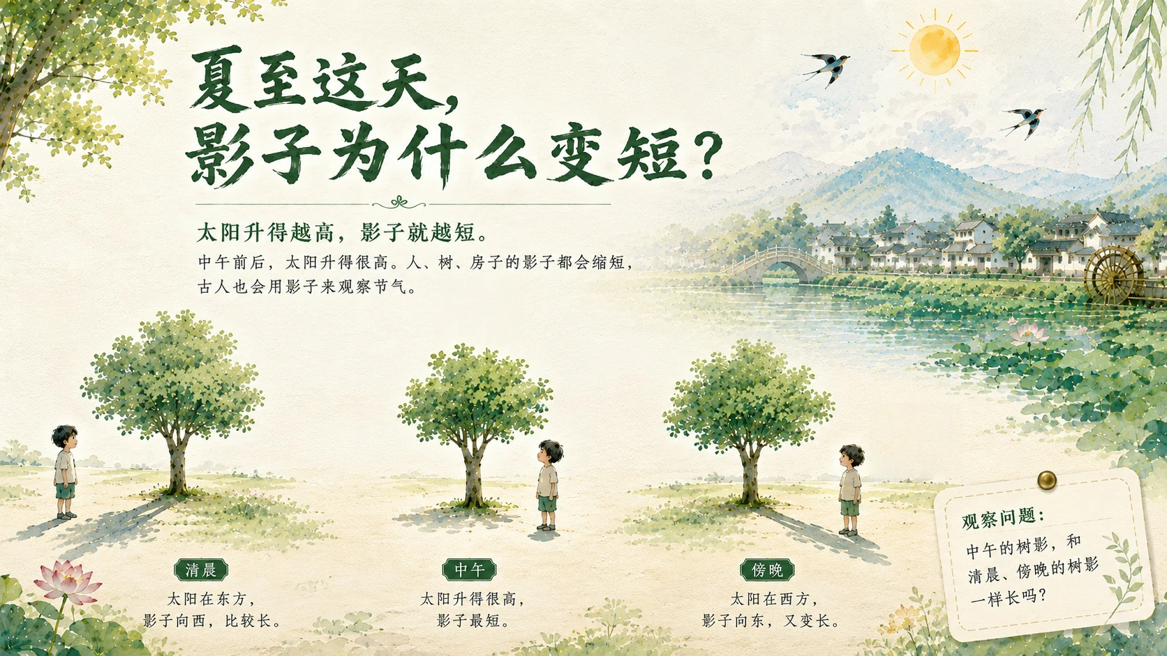 节气有知·夏至｜为什么白天最长？ - 预览图2