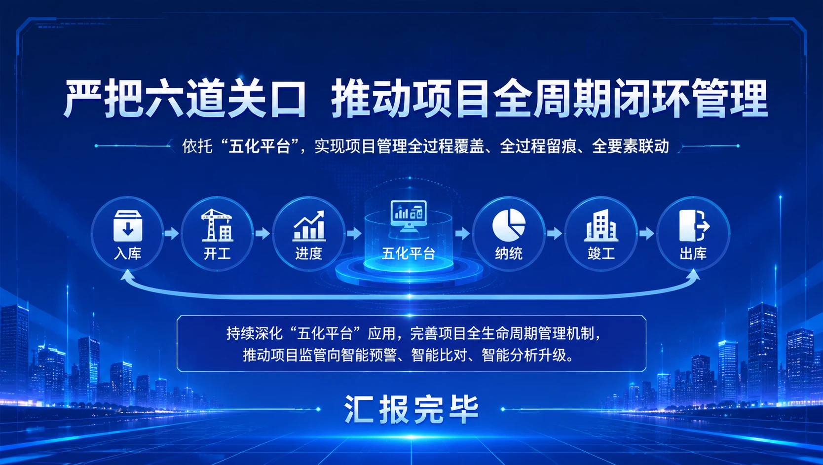 严把六道关口 推动项目全周期闭环管理 - 预览图11