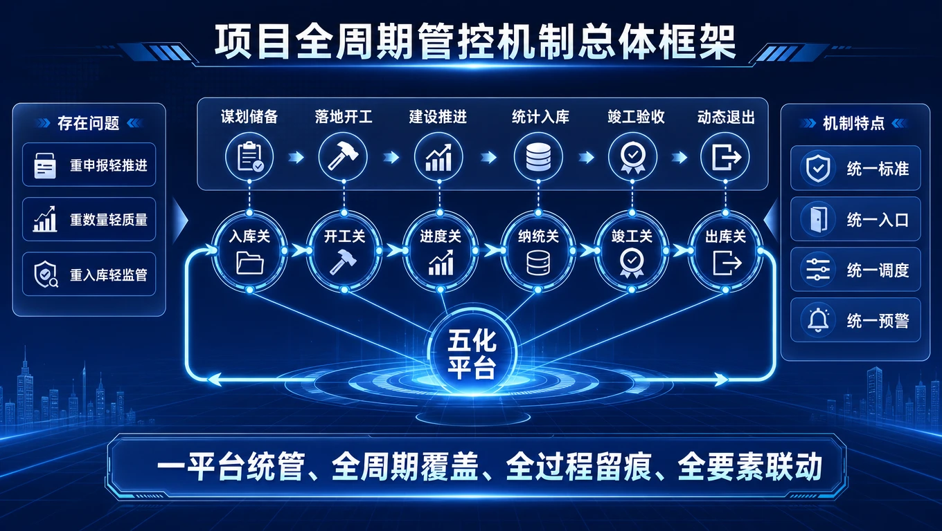 严把六道关口 推动项目全周期闭环管理 - 预览图2