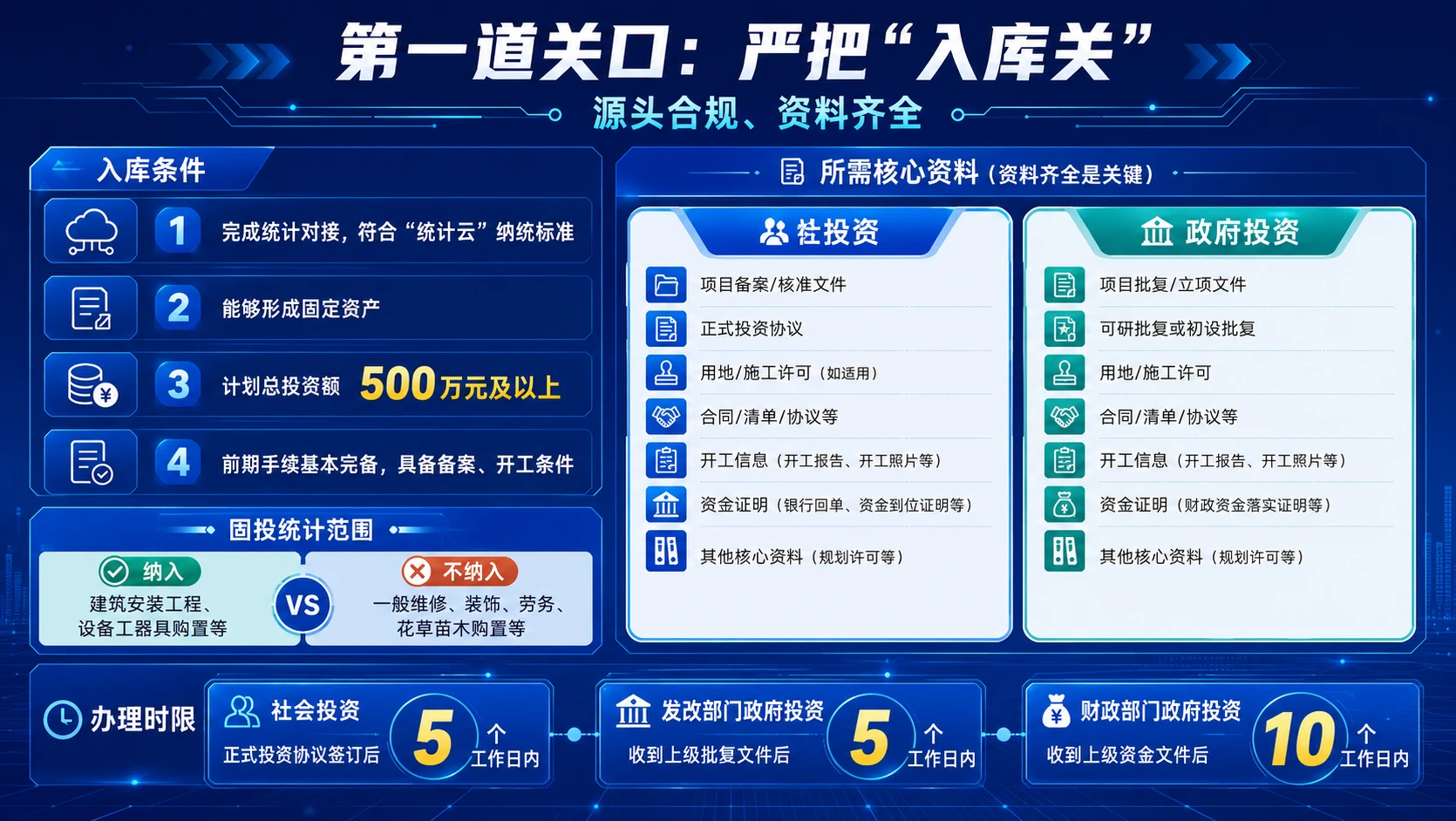 严把六道关口 推动项目全周期闭环管理 - 预览图3