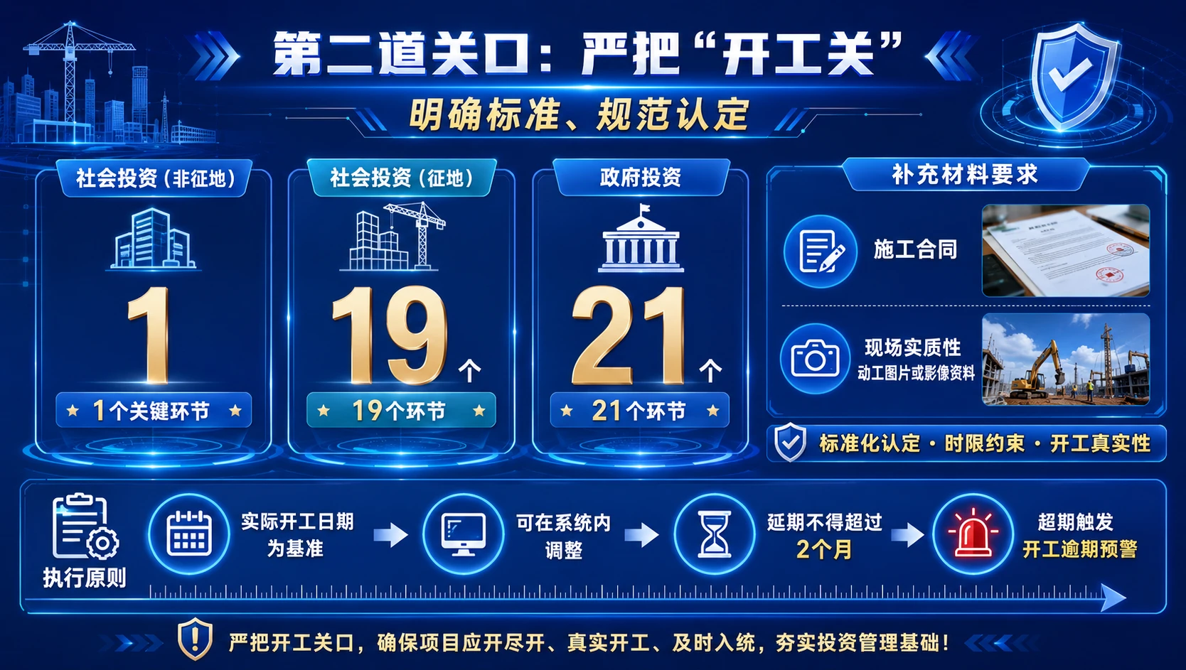 严把六道关口 推动项目全周期闭环管理 - 预览图4