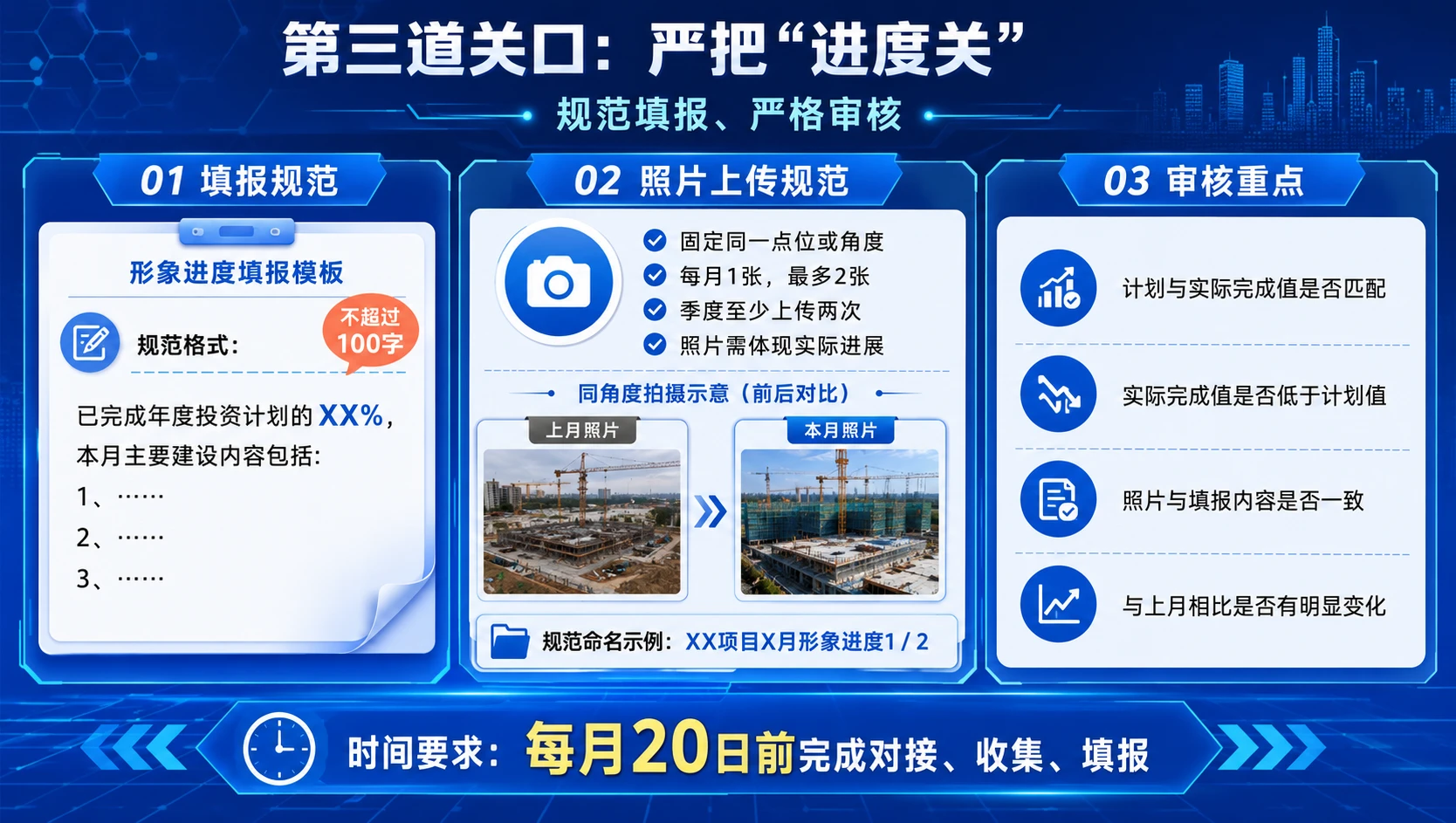 严把六道关口 推动项目全周期闭环管理 - 预览图5