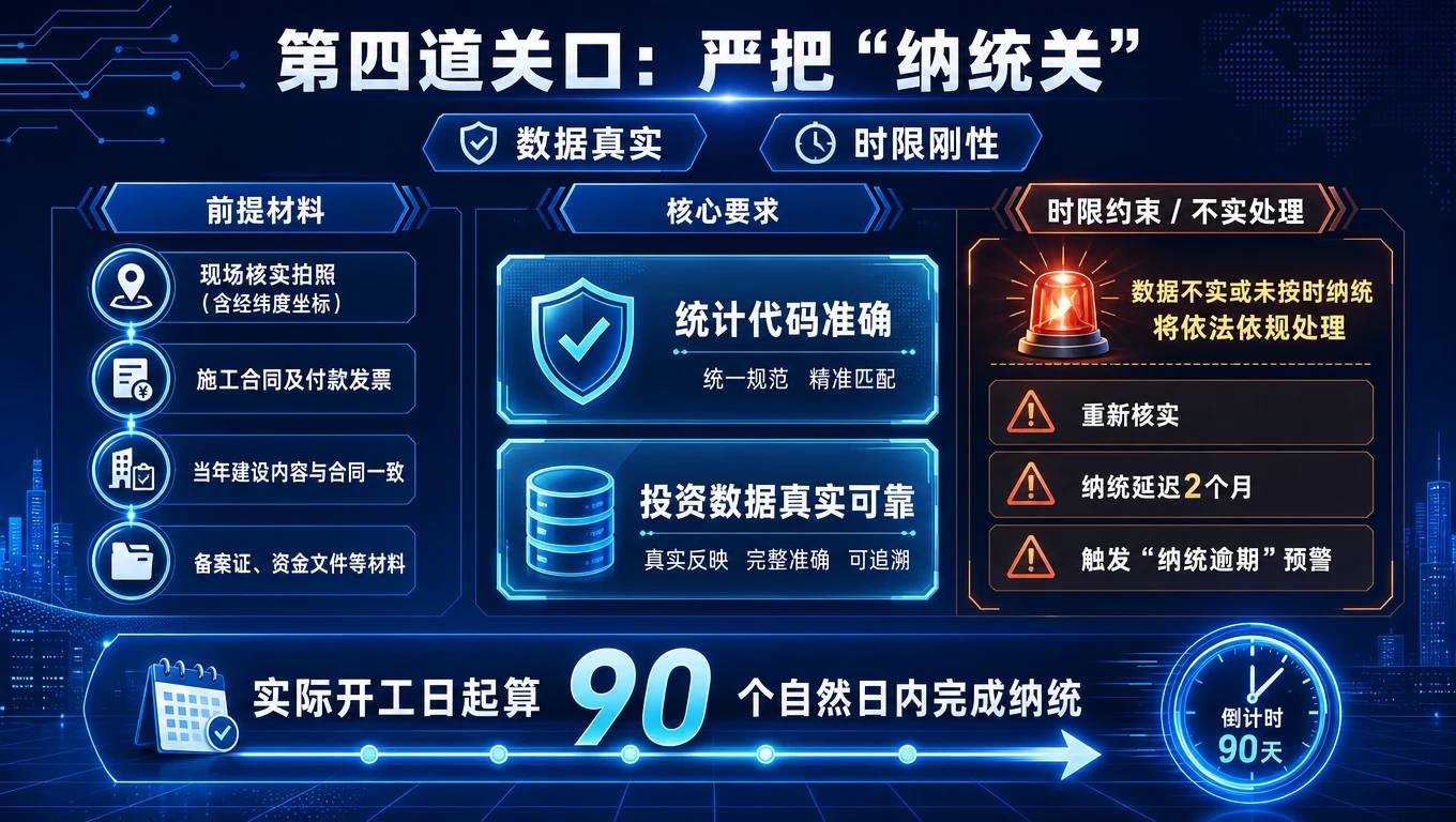 严把六道关口 推动项目全周期闭环管理 - 预览图6
