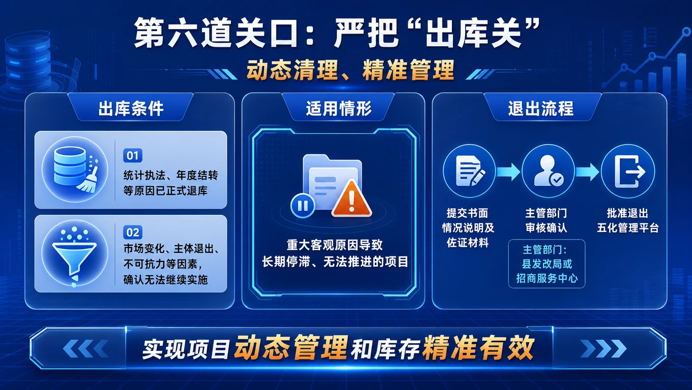 严把六道关口 推动项目全周期闭环管理 - 预览图7