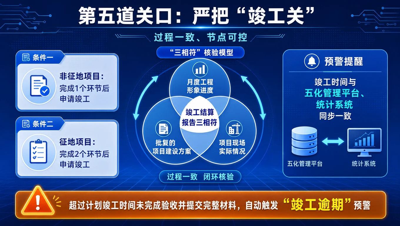 严把六道关口 推动项目全周期闭环管理 - 预览图8