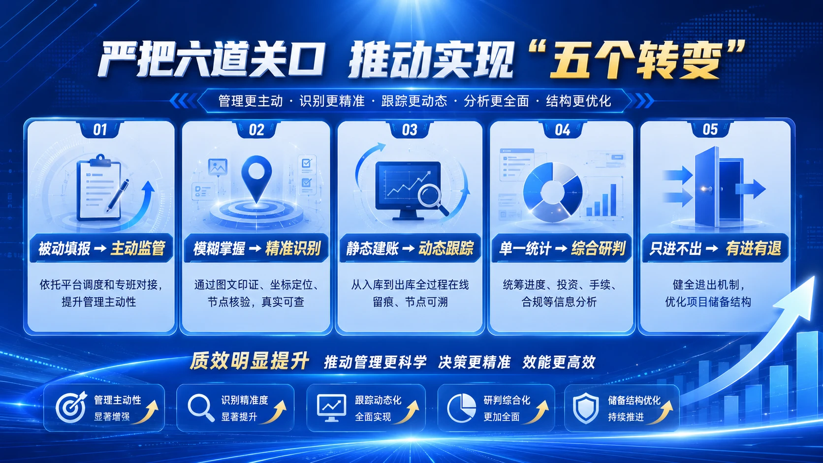 严把六道关口 推动项目全周期闭环管理 - 预览图9
