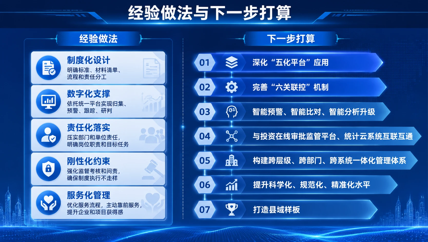 严把六道关口 推动项目全周期闭环管理 - 预览图10