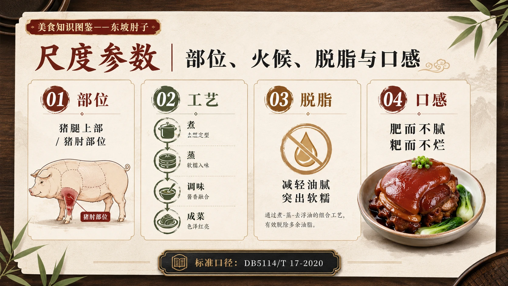 万物知识图鉴系列作品PPT——东坡肘子 - 预览图4
