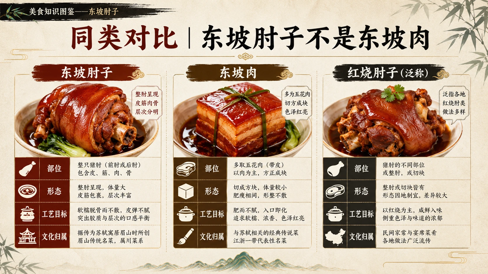 万物知识图鉴系列作品PPT——东坡肘子 - 预览图8
