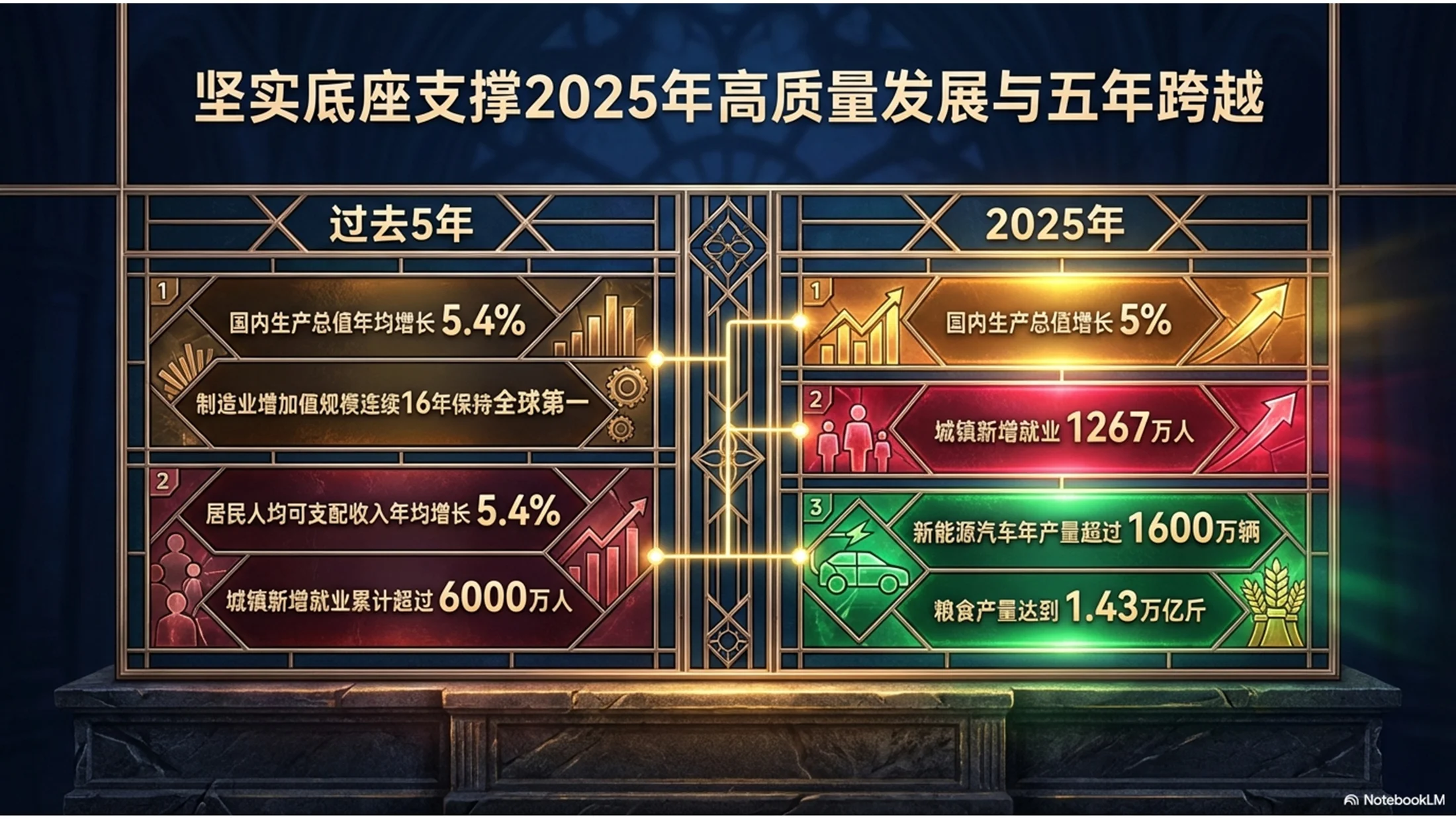 彩绘玻璃图案风格政府工作报告PPT - 预览图1