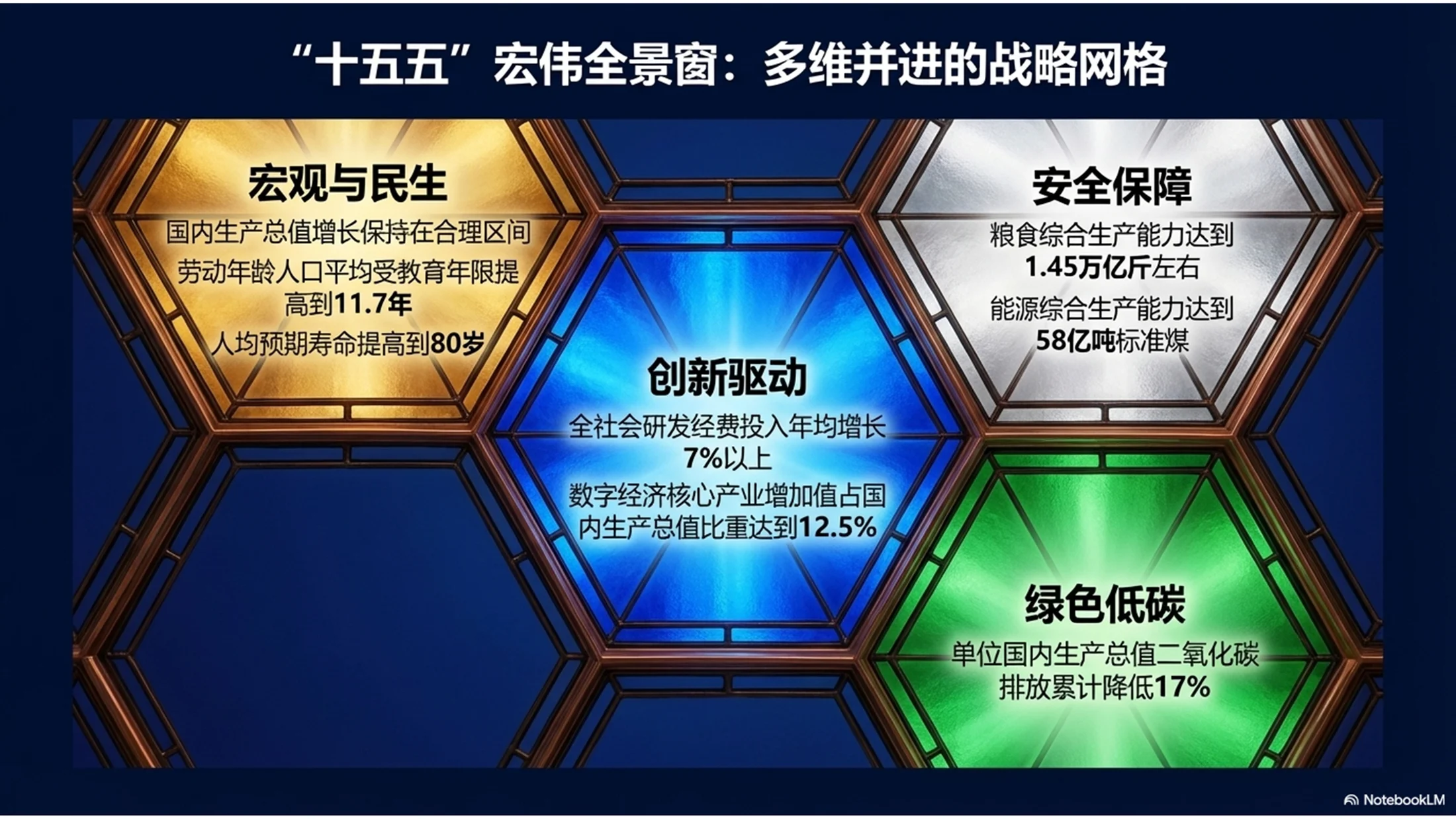 彩绘玻璃图案风格政府工作报告PPT - 预览图2
