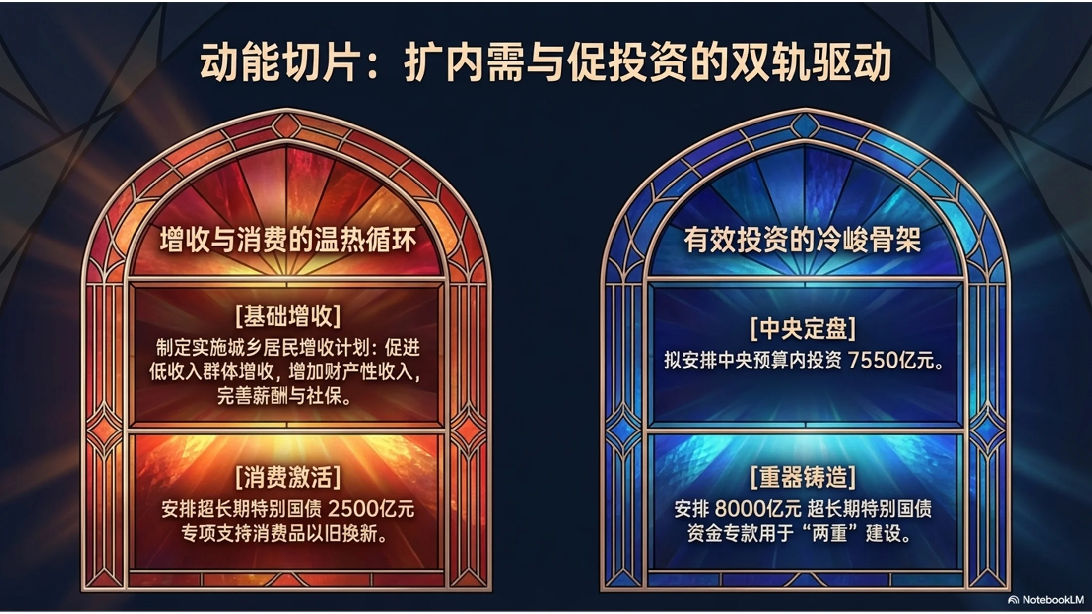 彩绘玻璃图案风格政府工作报告PPT - 预览图5