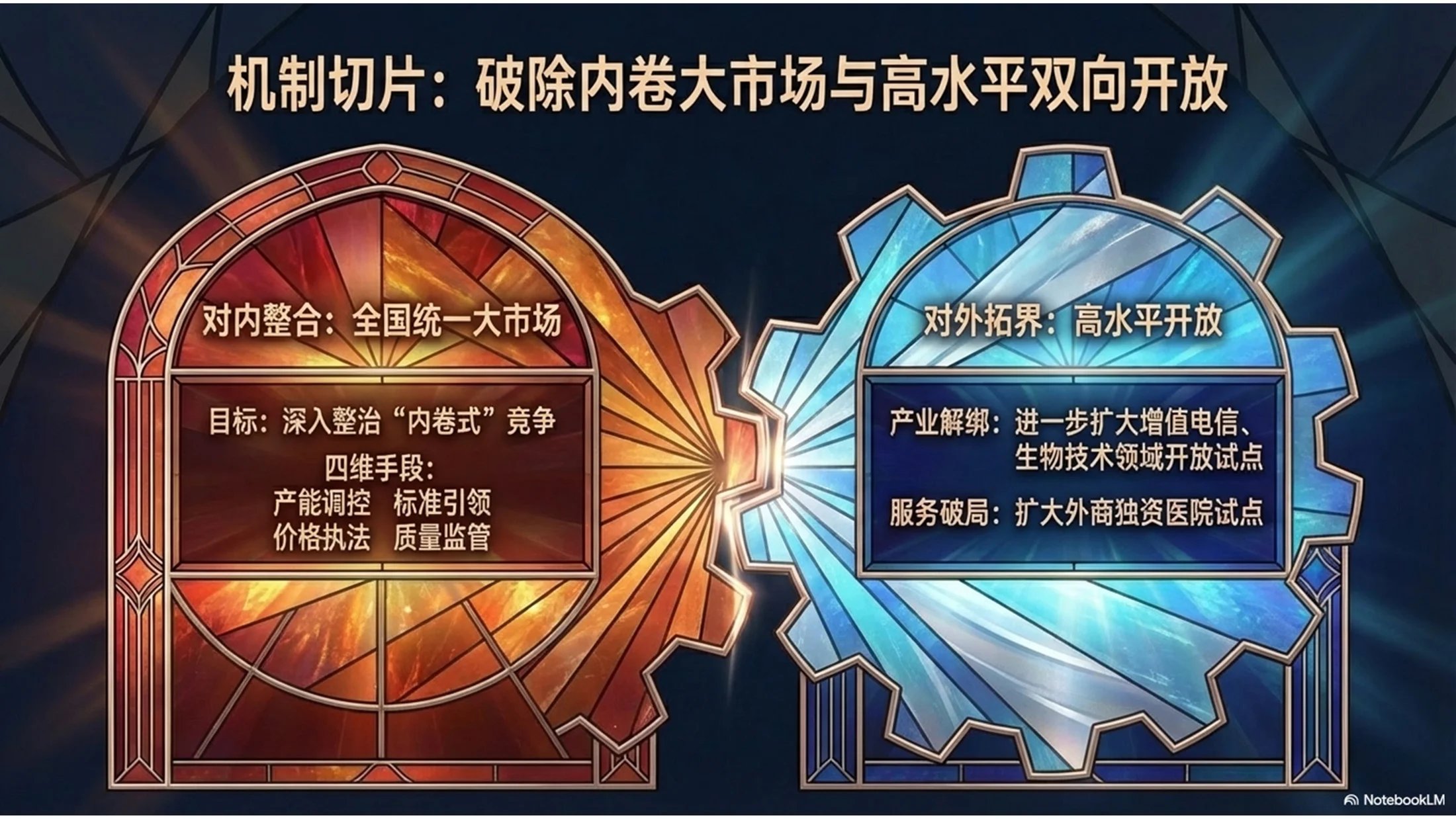 彩绘玻璃图案风格政府工作报告PPT - 预览图7