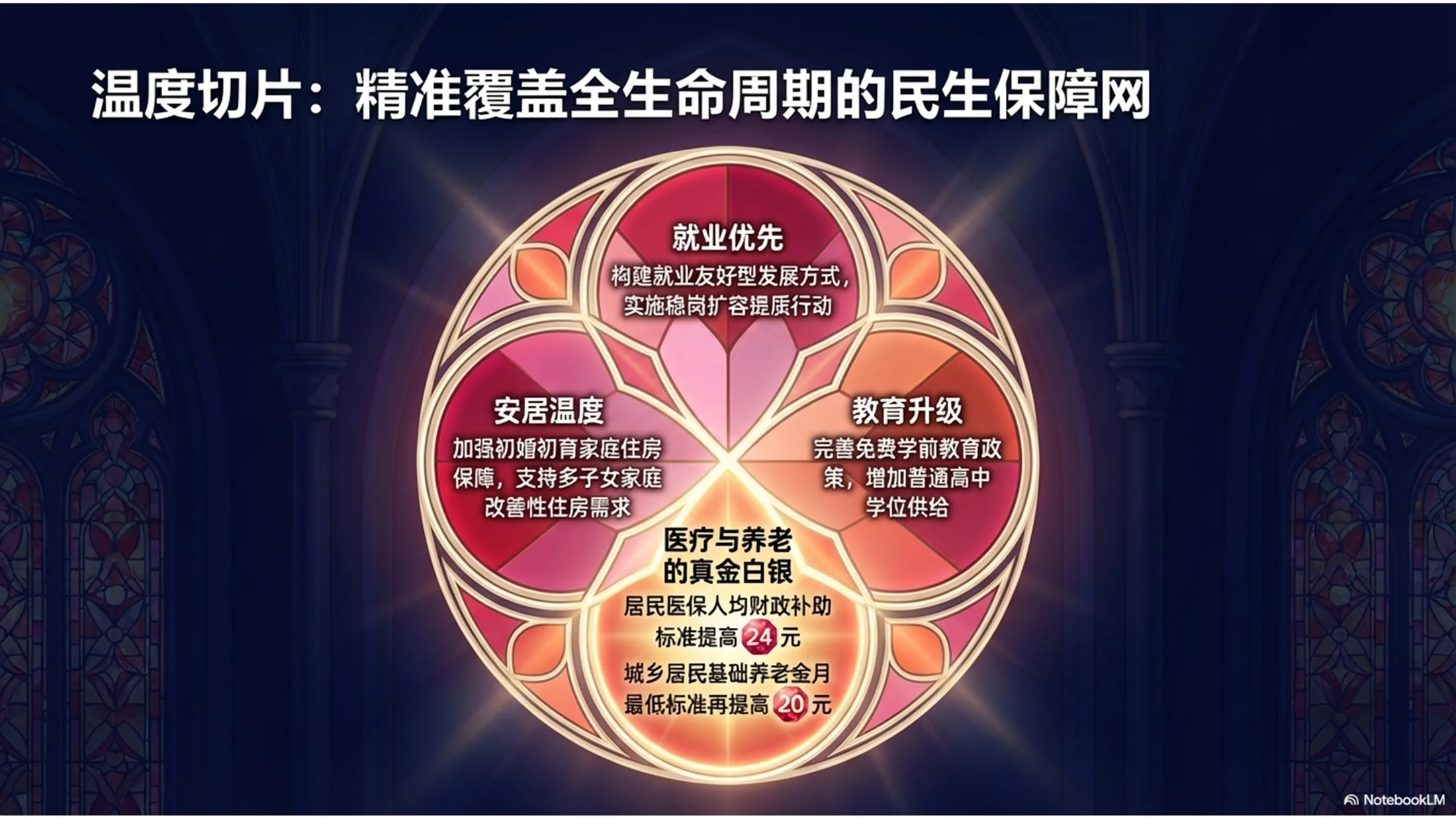 彩绘玻璃图案风格政府工作报告PPT - 预览图9