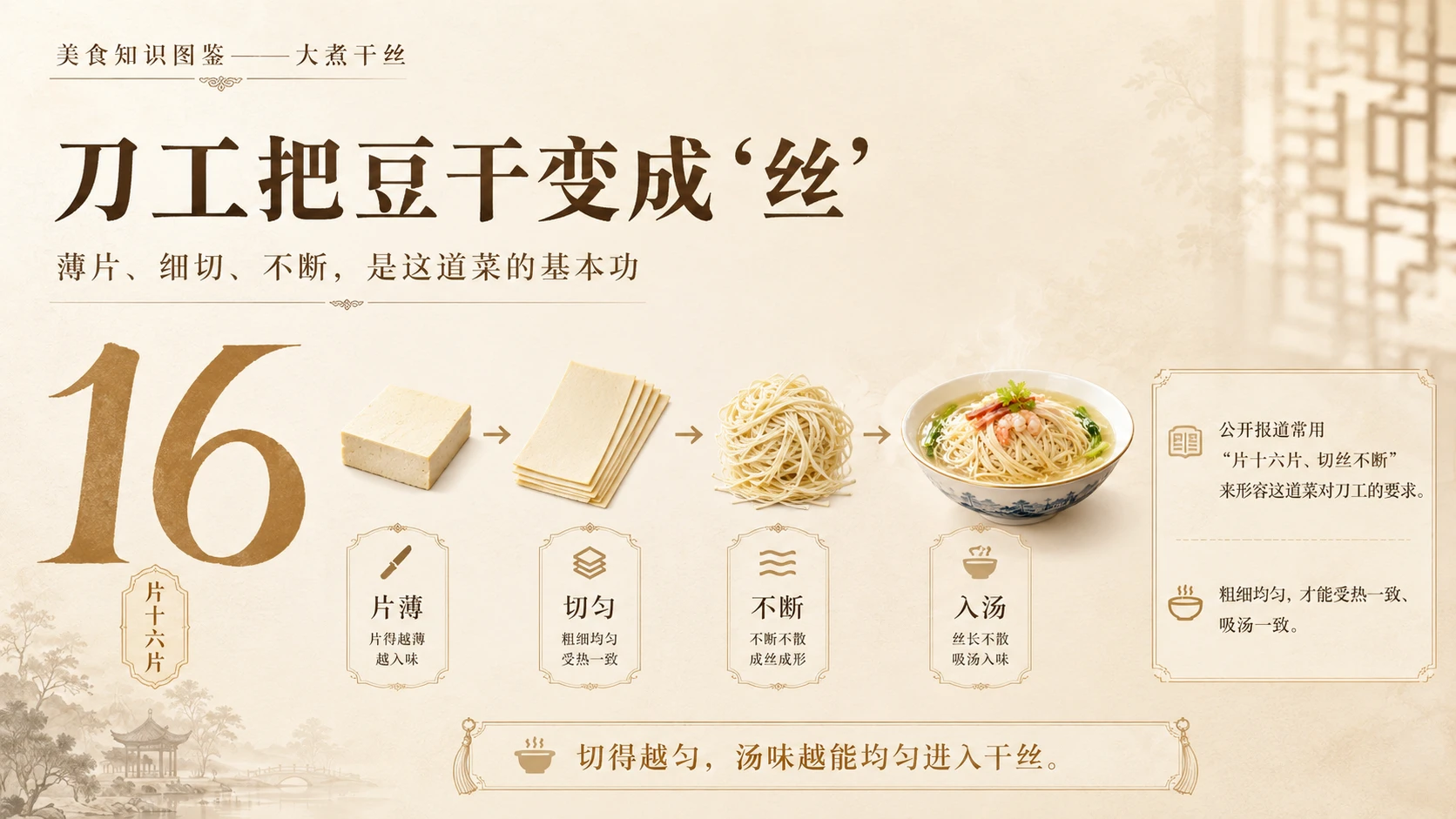 万物知识图鉴系列作品PPT——大煮干丝 - 预览图4