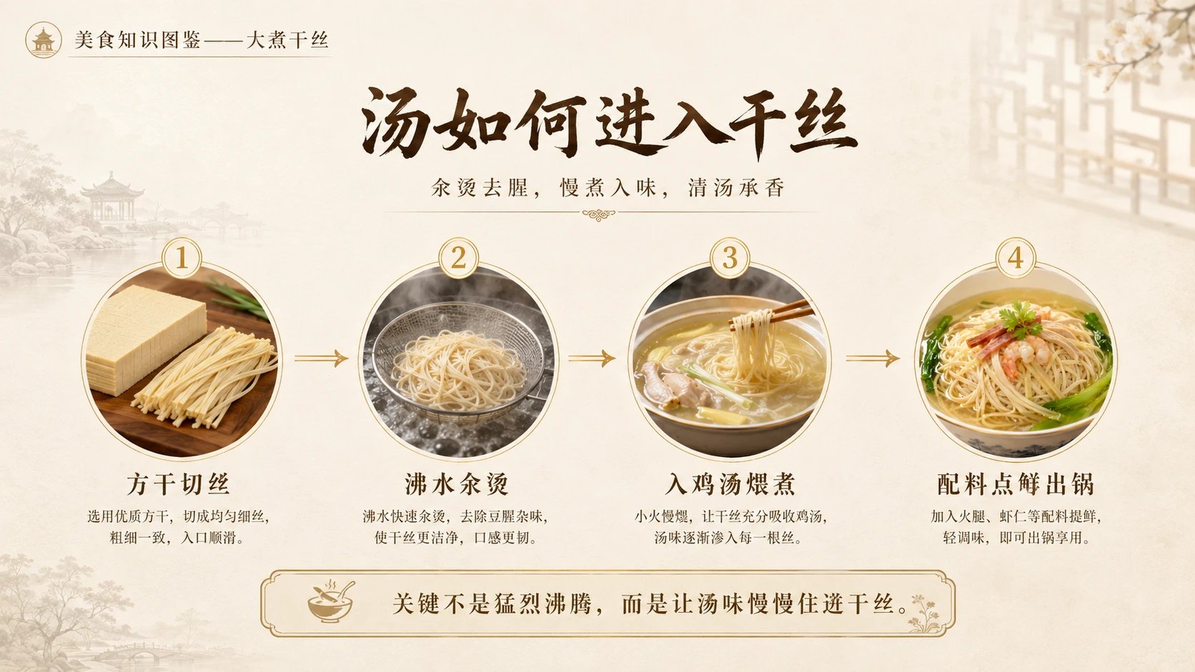 万物知识图鉴系列作品PPT——大煮干丝 - 预览图6