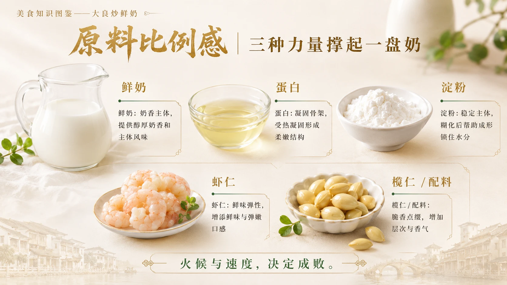 万物知识图鉴系列作品PPT——大良炒鲜奶 - 预览图4