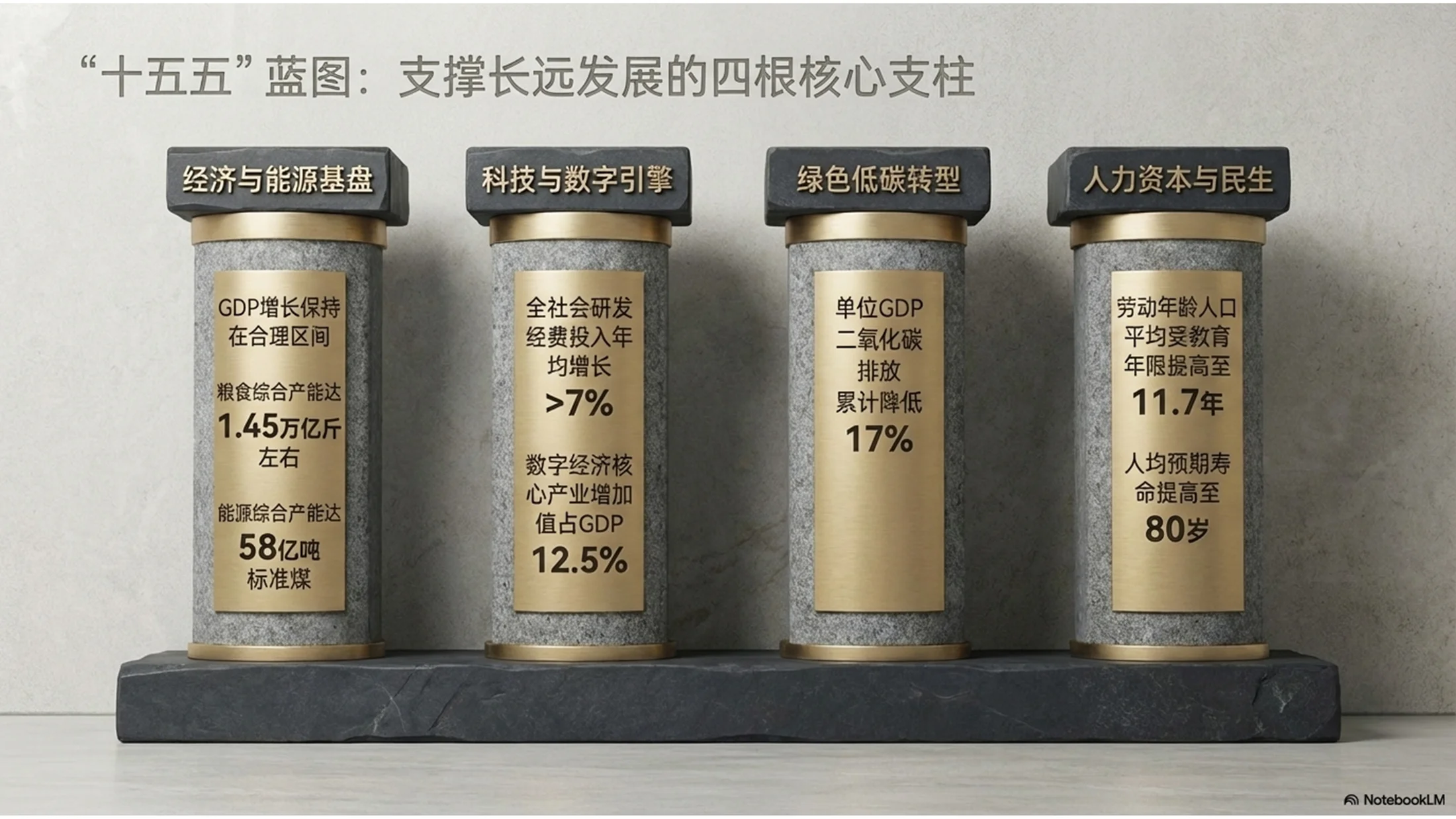 花岗岩黄金纹理风格政府工作报告PPT - 预览图2