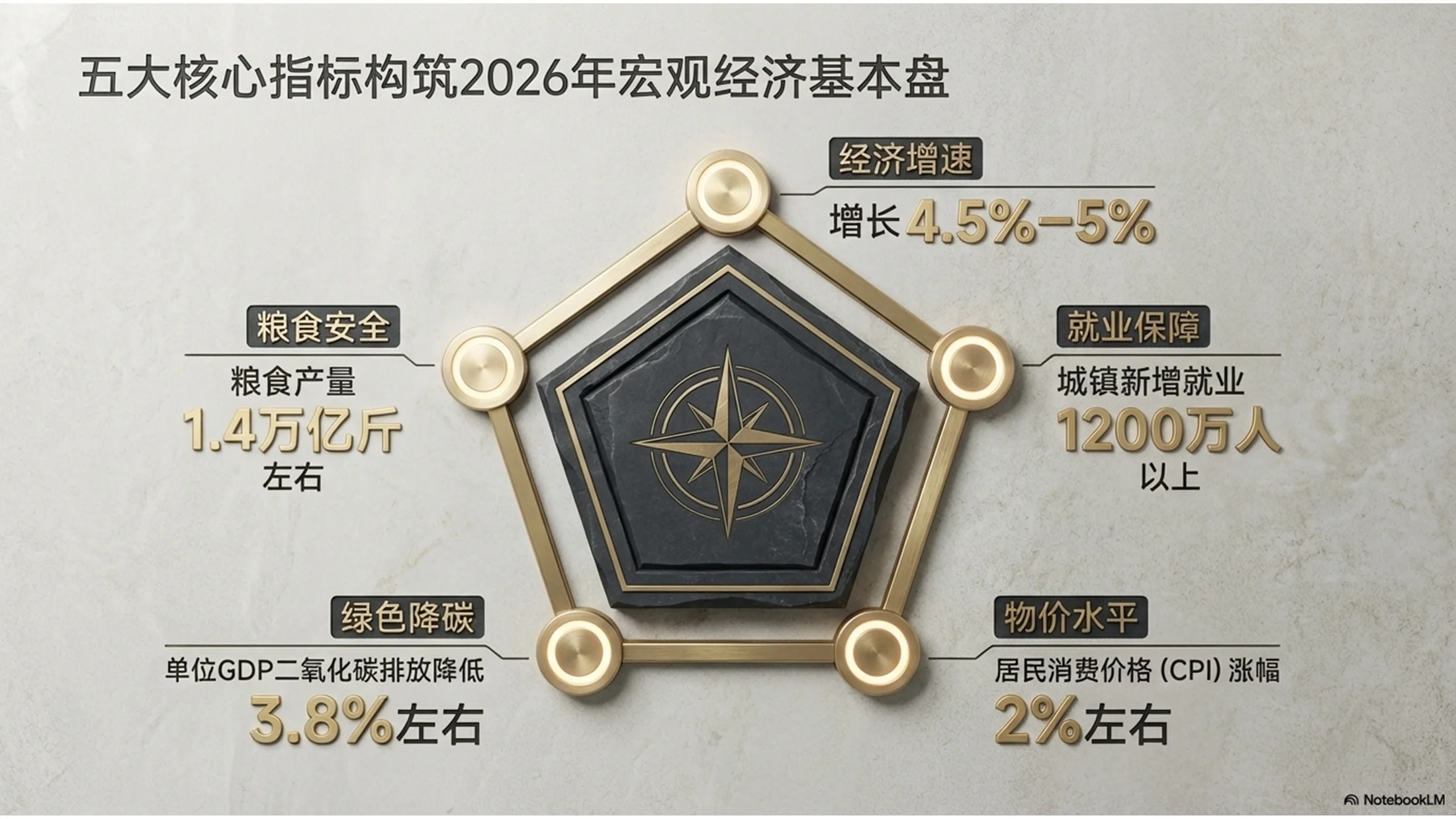 花岗岩黄金纹理风格政府工作报告PPT - 预览图3
