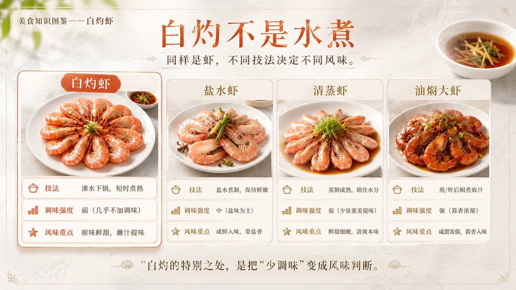 万物知识图鉴系列作品PPT——白灼虾 - 预览图8