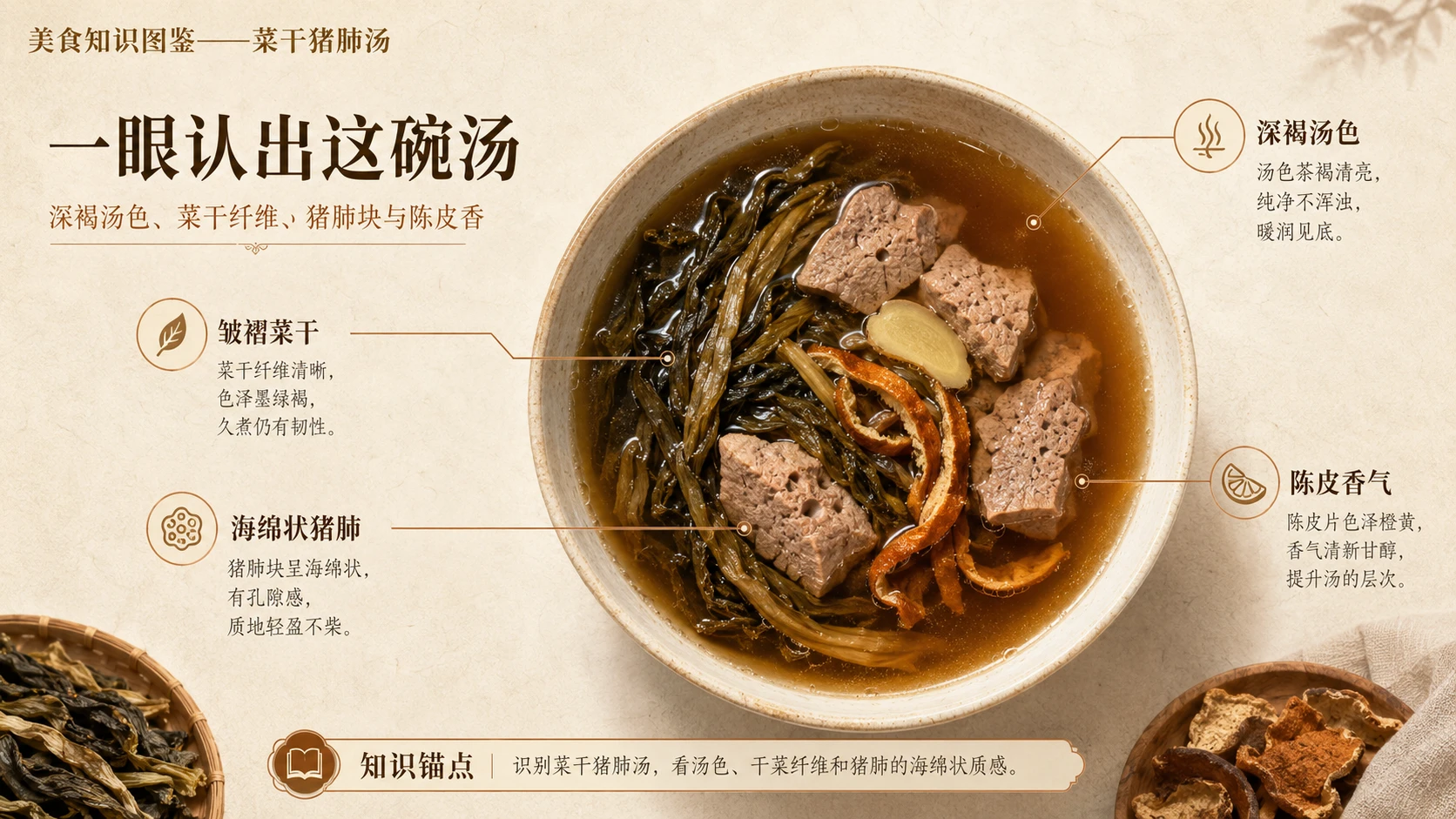 万物知识图鉴系列作品PPT——菜干猪肺汤 - 预览图3