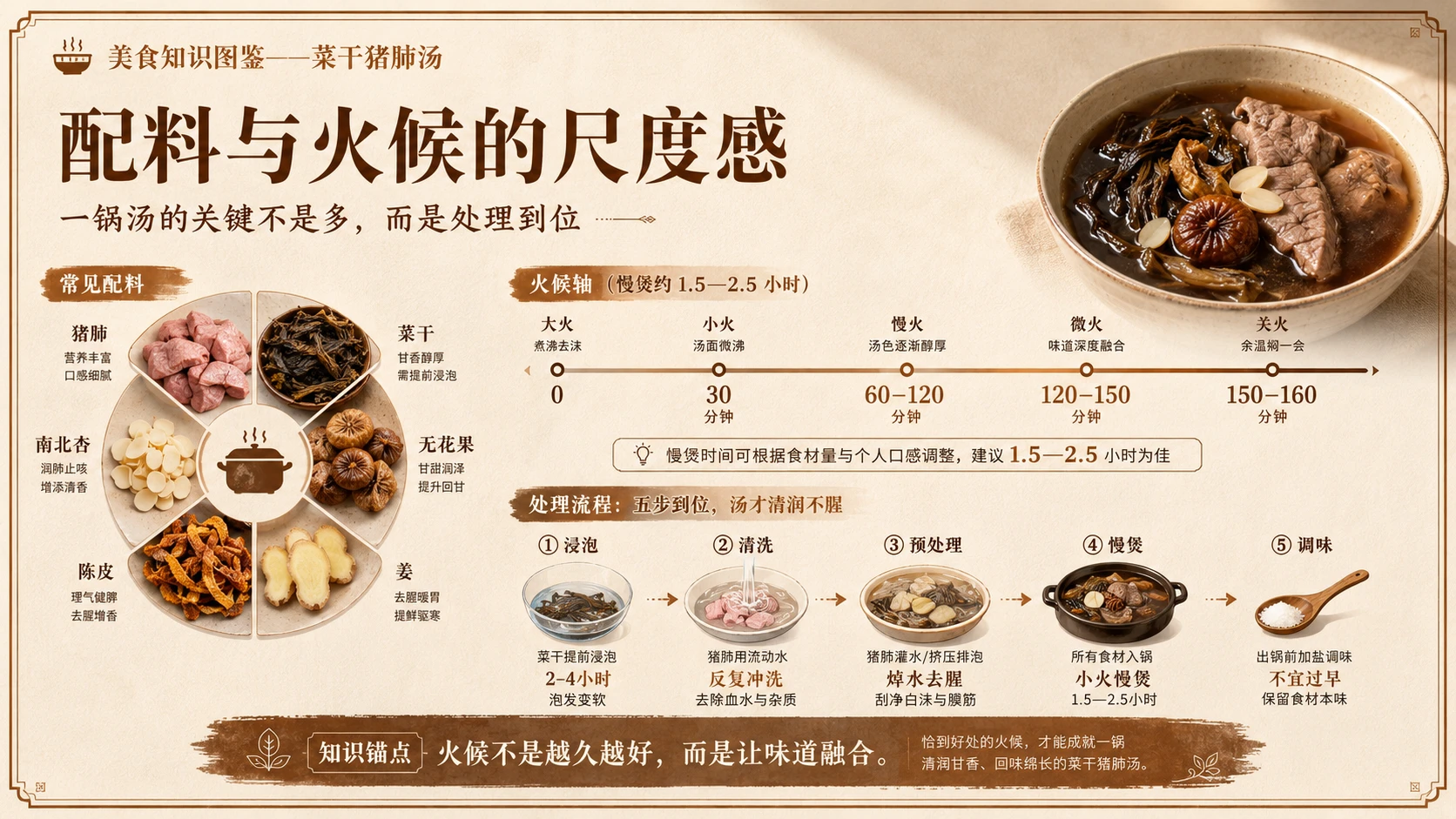 万物知识图鉴系列作品PPT——菜干猪肺汤 - 预览图4