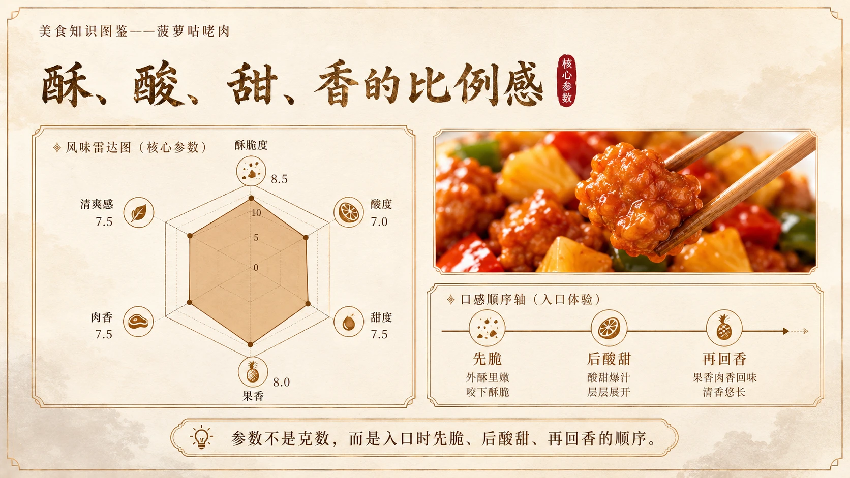 万物知识图鉴系列作品PPT——菠萝咕咾肉 - 预览图4