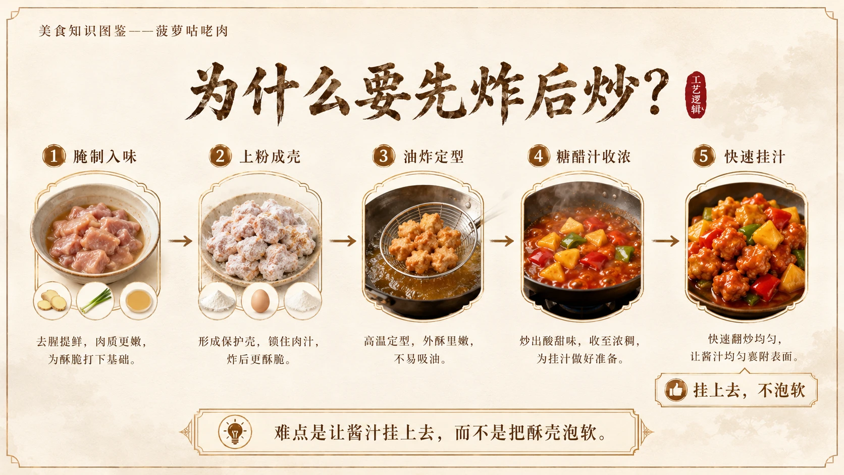 万物知识图鉴系列作品PPT——菠萝咕咾肉 - 预览图6