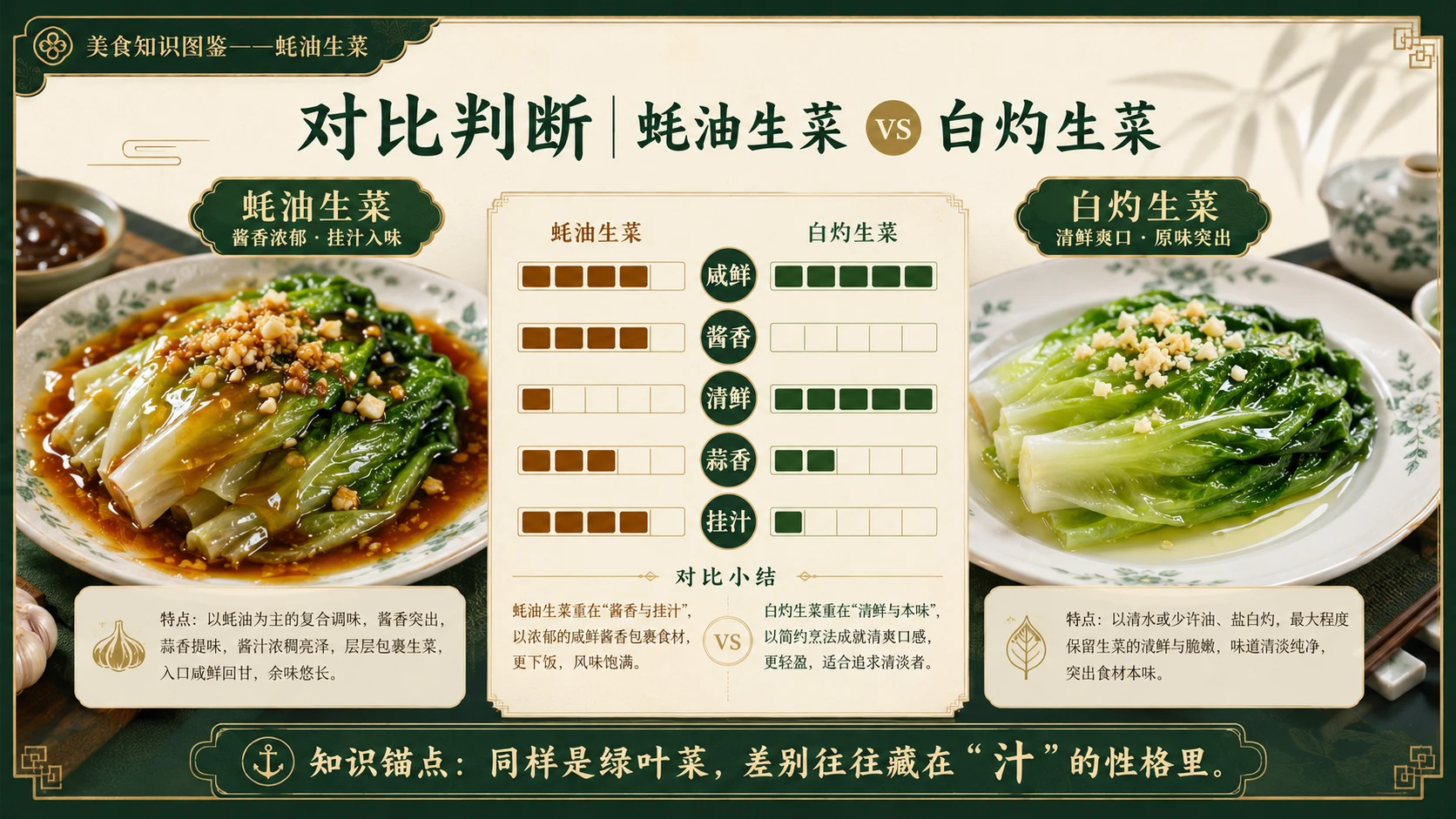 万物知识图鉴系列作品PPT——蚝油生菜 - 预览图8