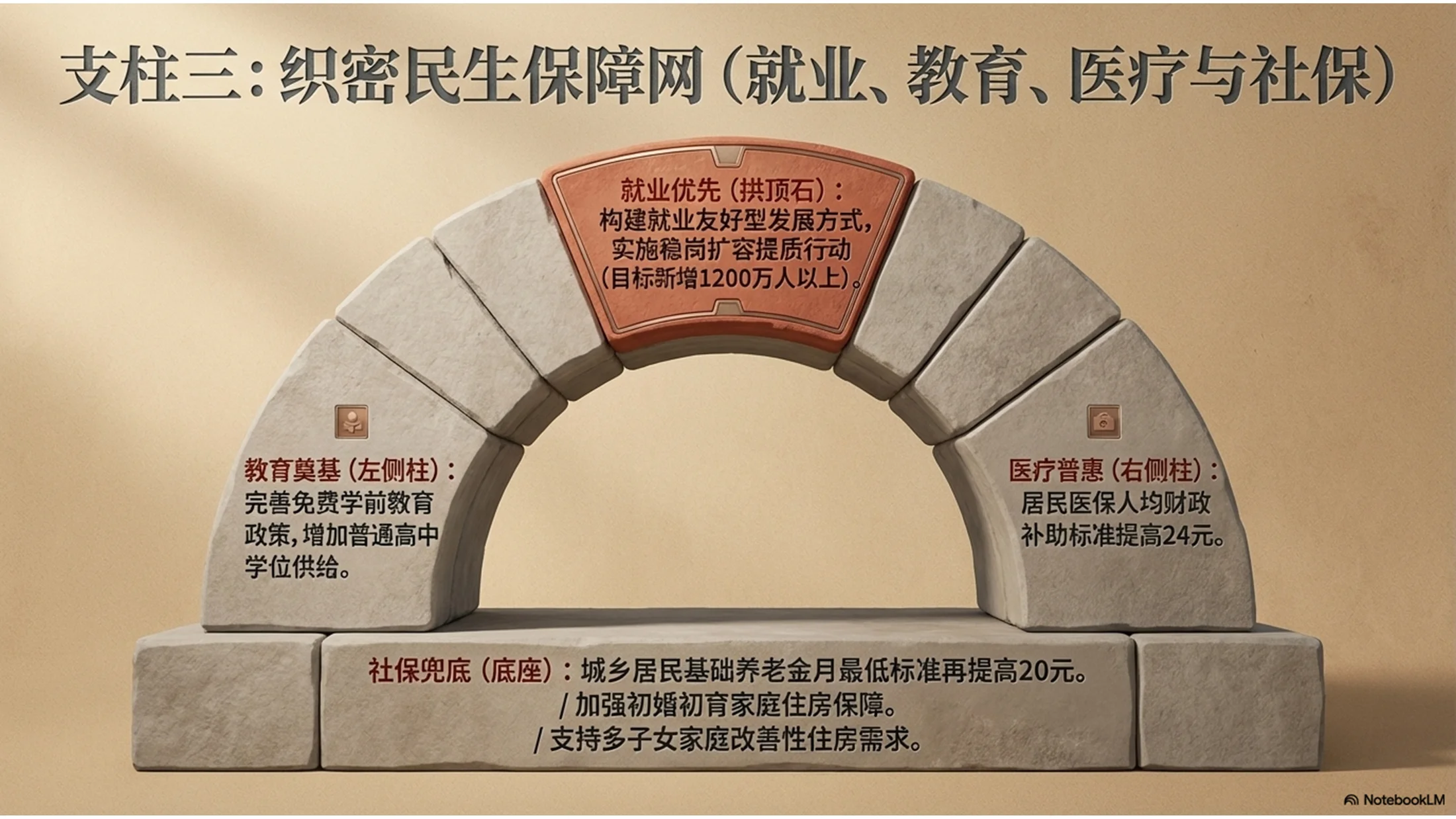 砂岩纹理风格政府工作报告PPT - 预览图10