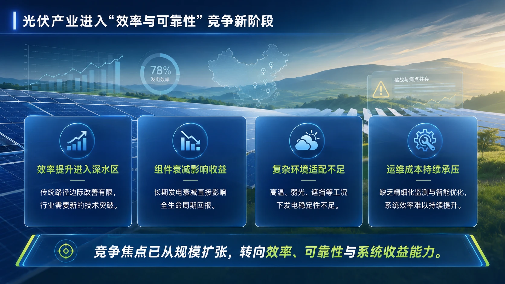 光启未来：高效光伏发电核心技术与智慧能源系统解决方案 - 预览图4