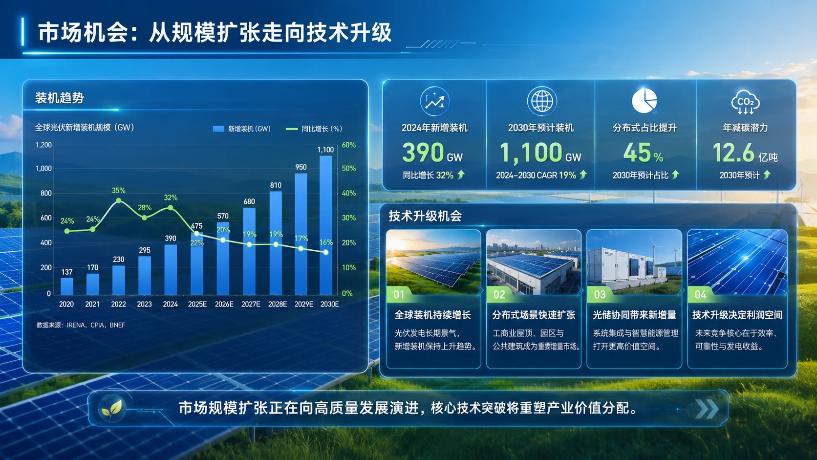 光启未来：高效光伏发电核心技术与智慧能源系统解决方案 - 预览图5