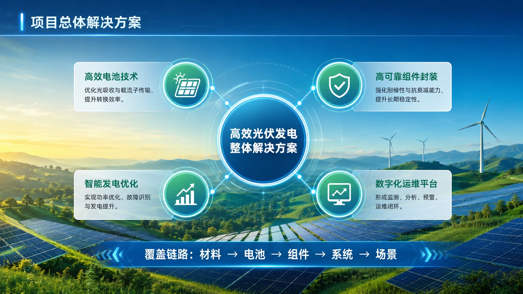 光启未来：高效光伏发电核心技术与智慧能源系统解决方案 - 预览图7