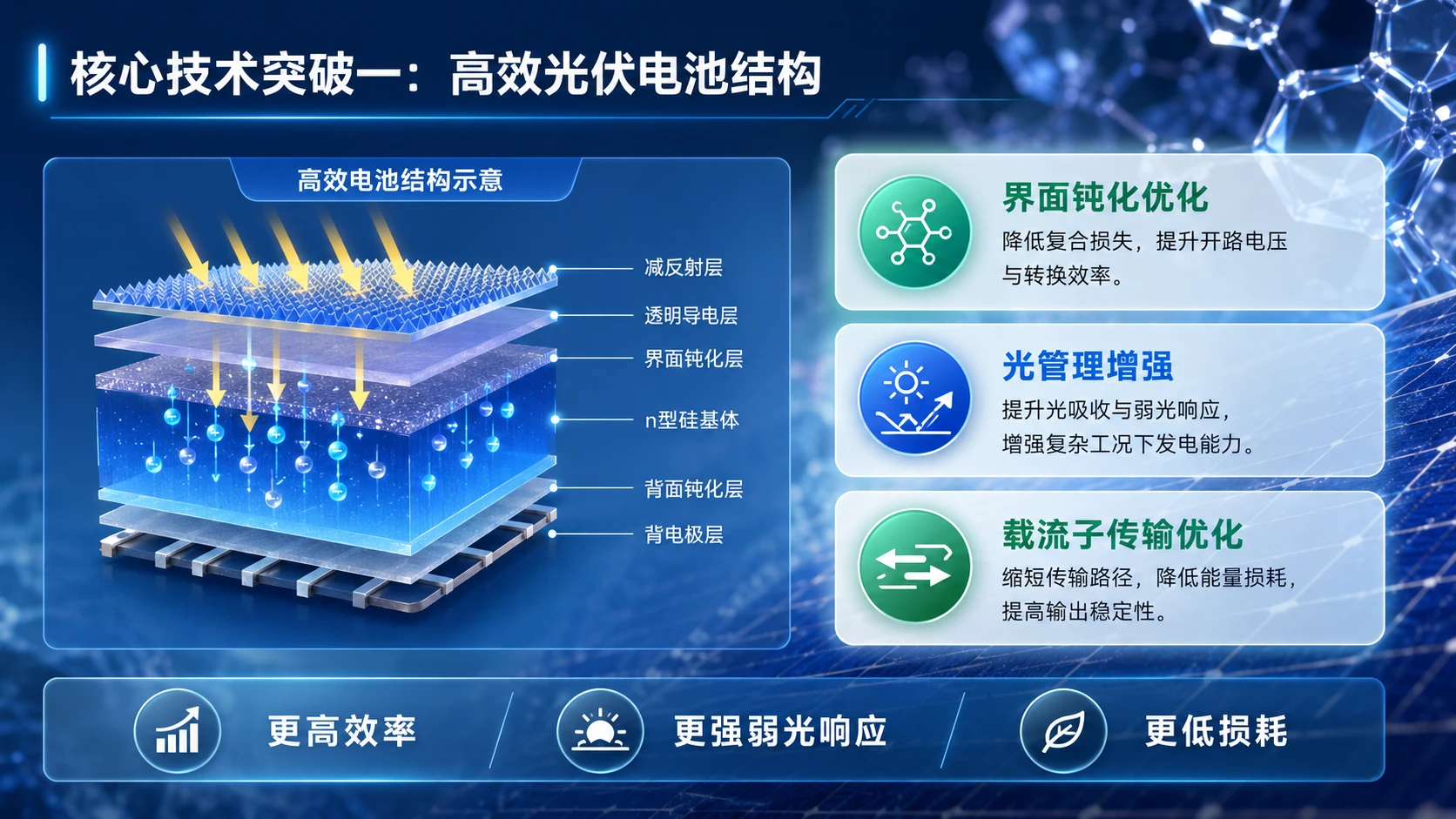 光启未来：高效光伏发电核心技术与智慧能源系统解决方案 - 预览图9