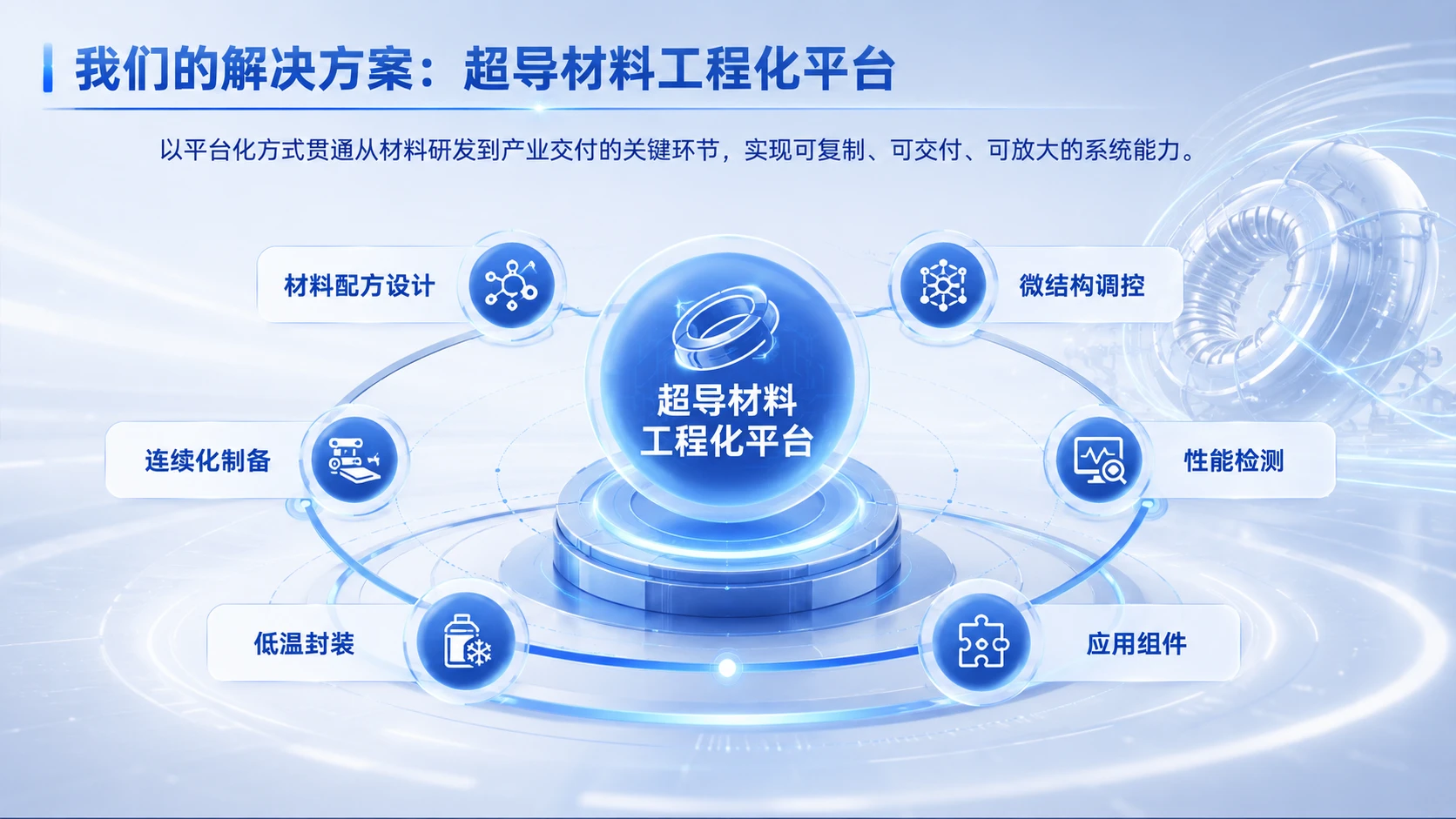 中国创新创业大赛路演PPT：面向高端装备的高性能超导材料产业化平台 - 预览图5