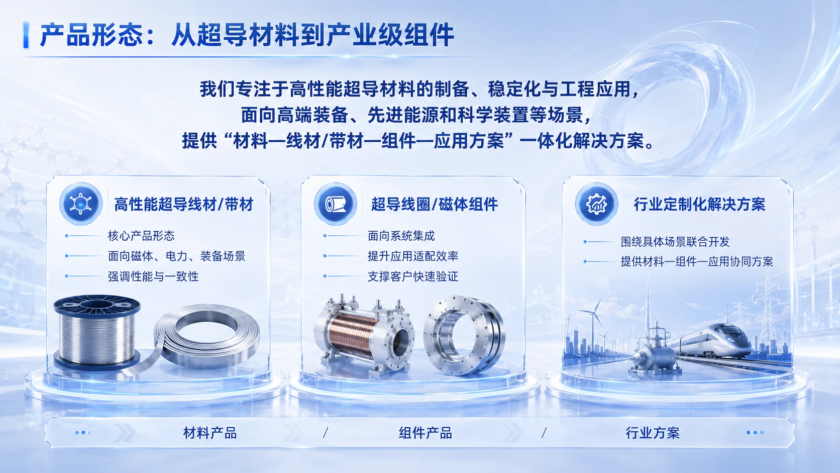 中国创新创业大赛路演PPT：面向高端装备的高性能超导材料产业化平台 - 预览图9